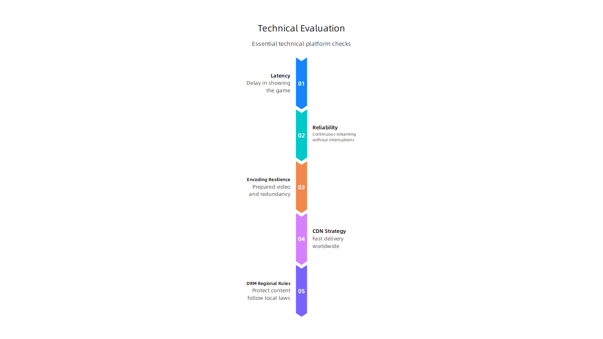 Choosing Live TV Channels and Streaming Platforms for Global Sports Broadcasting 8 Essential technical considerations for thoroughly evaluating platforms for global sports broadcasts.