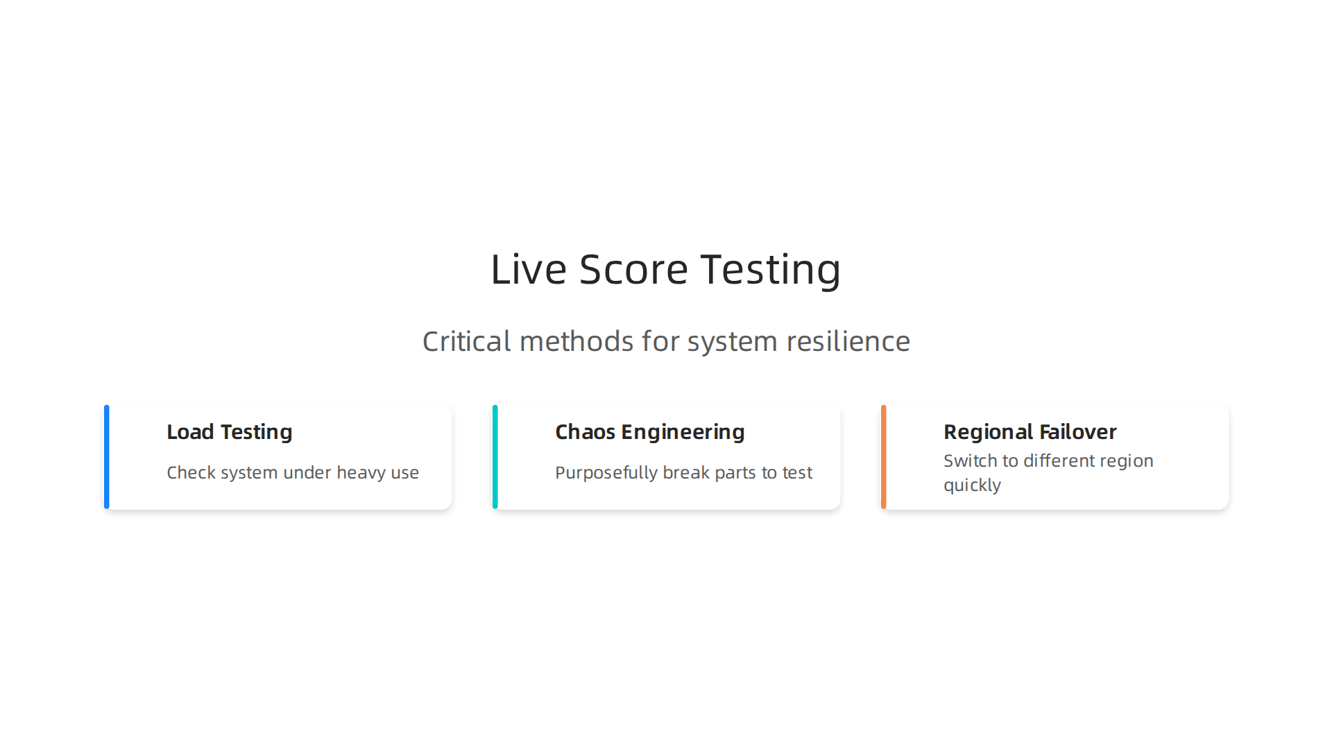 Overview of critical testing methods used to ensure the reliability and resilience of live score systems.