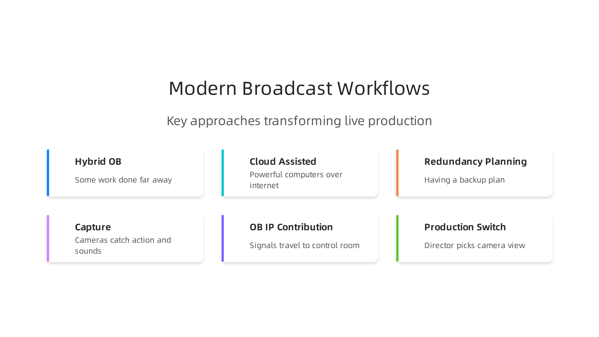 How to Deliver Flawless Global Live Sports Broadcasting in 2026 3 Key modern approaches transforming live sports production in 2026.