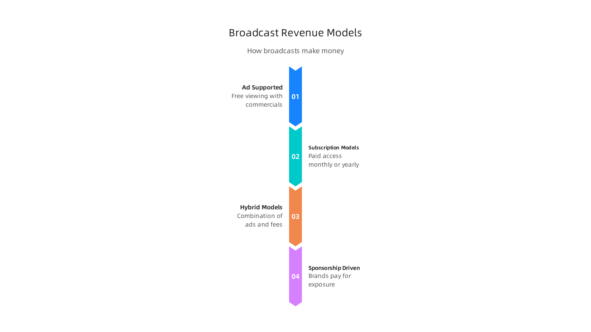 Decoding the 2026 Nebraska Football Schedule for Broadcast Success 6 Various commercial models generate revenue for sports broadcasts, from ads to subscriptions.