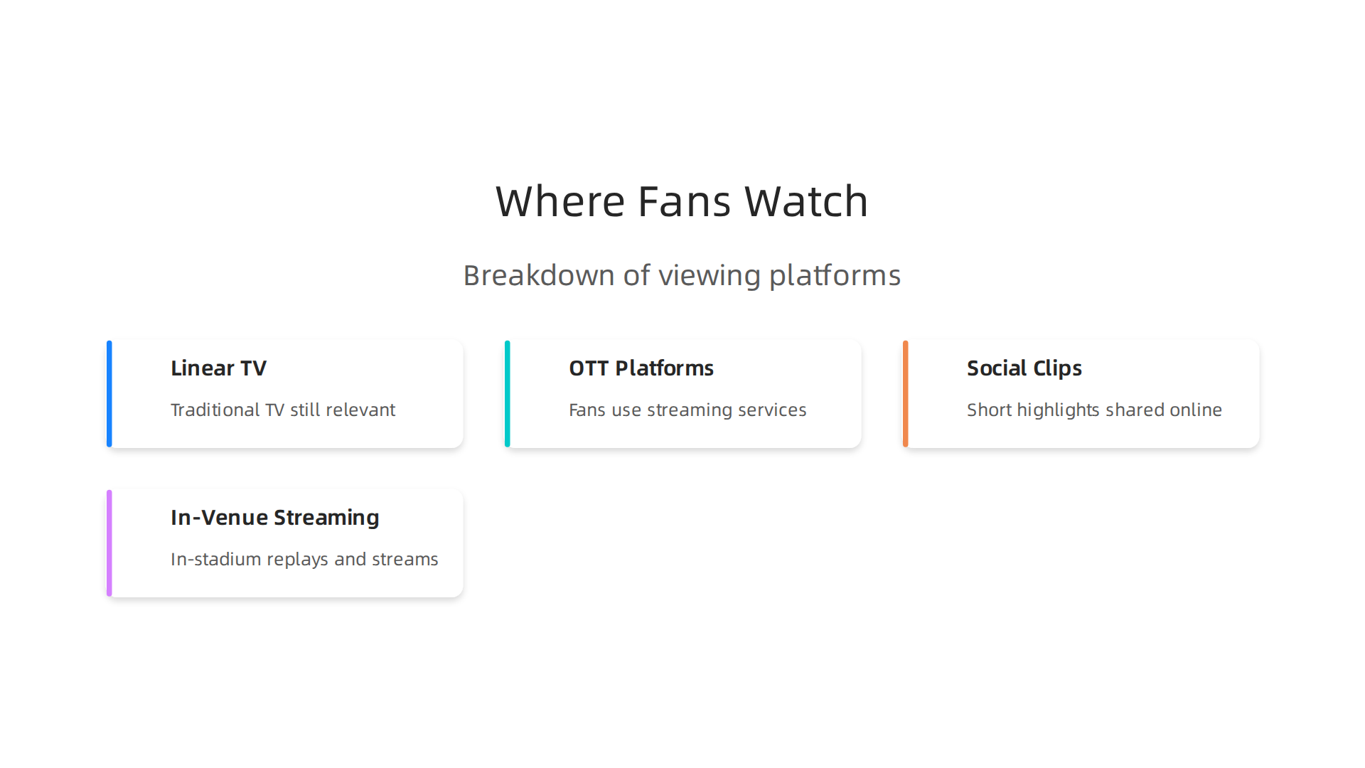 Maximize Viewership with Boston College Football Broadcasting 3 Breakdown of diverse platforms used by fans to watch Boston College football, from traditional TV to streaming and social media.