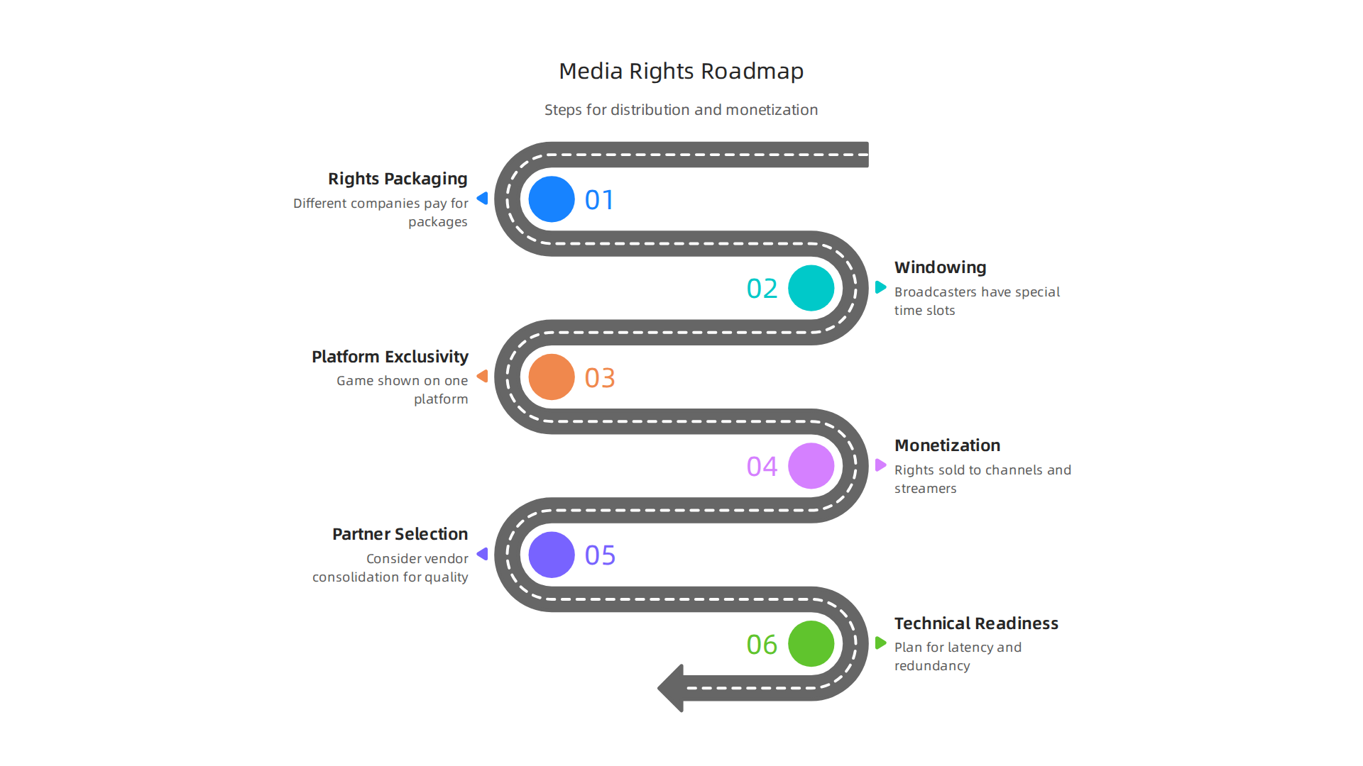 Maximize Viewership with Boston College Football Broadcasting 6 Explaining the key aspects of media rights deals that determine where and when fans can watch major sports events.