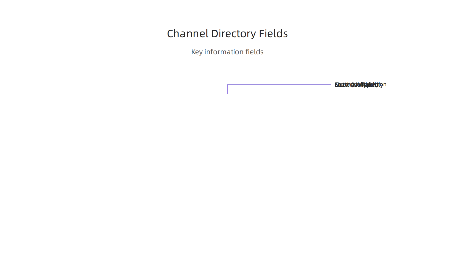 Broadcast Networks Drive Global Sports Broadcasting 3 Key information fields essential for a comprehensive local TV channel directory.