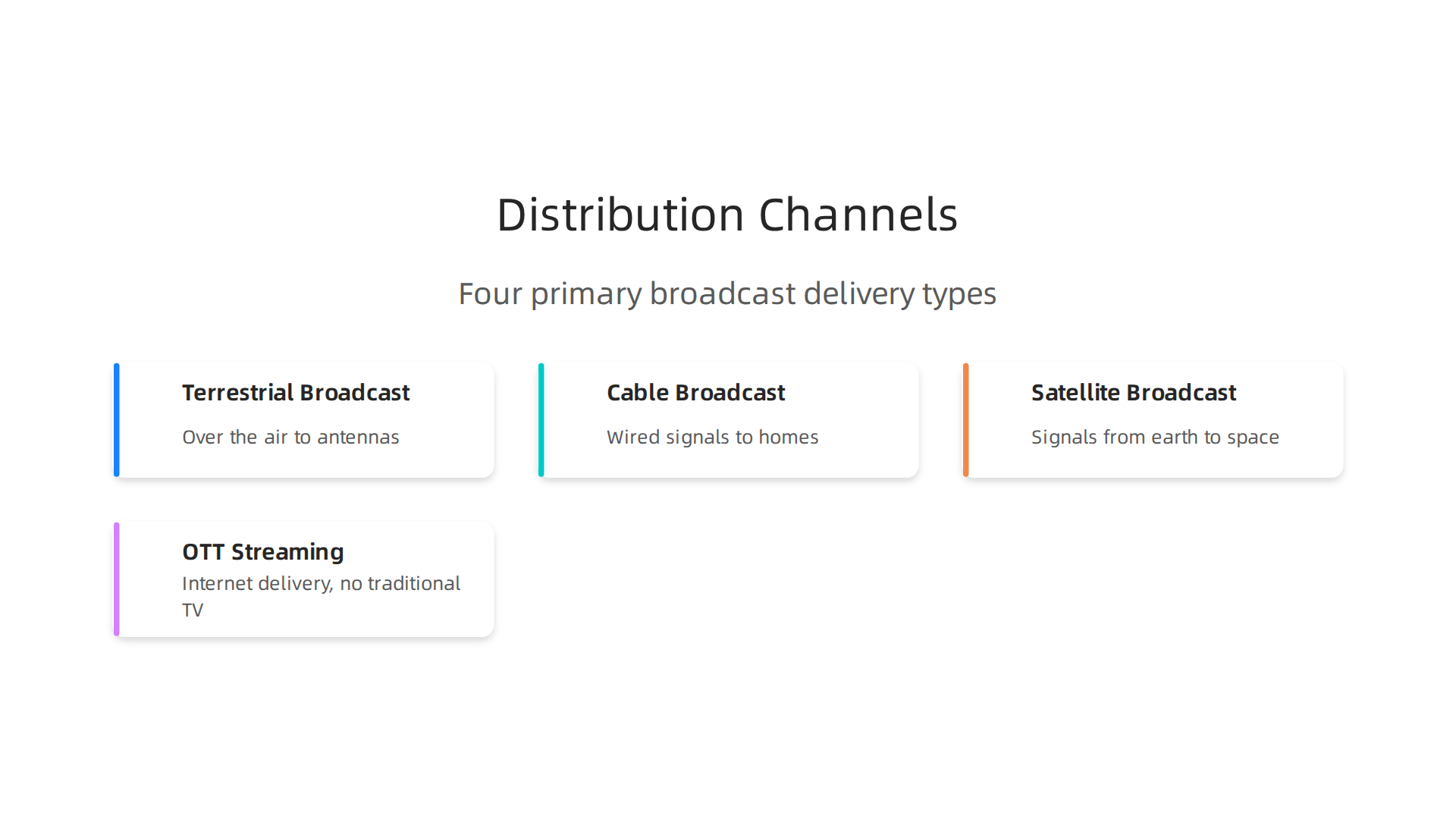 Broadcast Networks Drive Global Sports Broadcasting 4 An overview of the four primary distribution channels for global sports broadcasting.