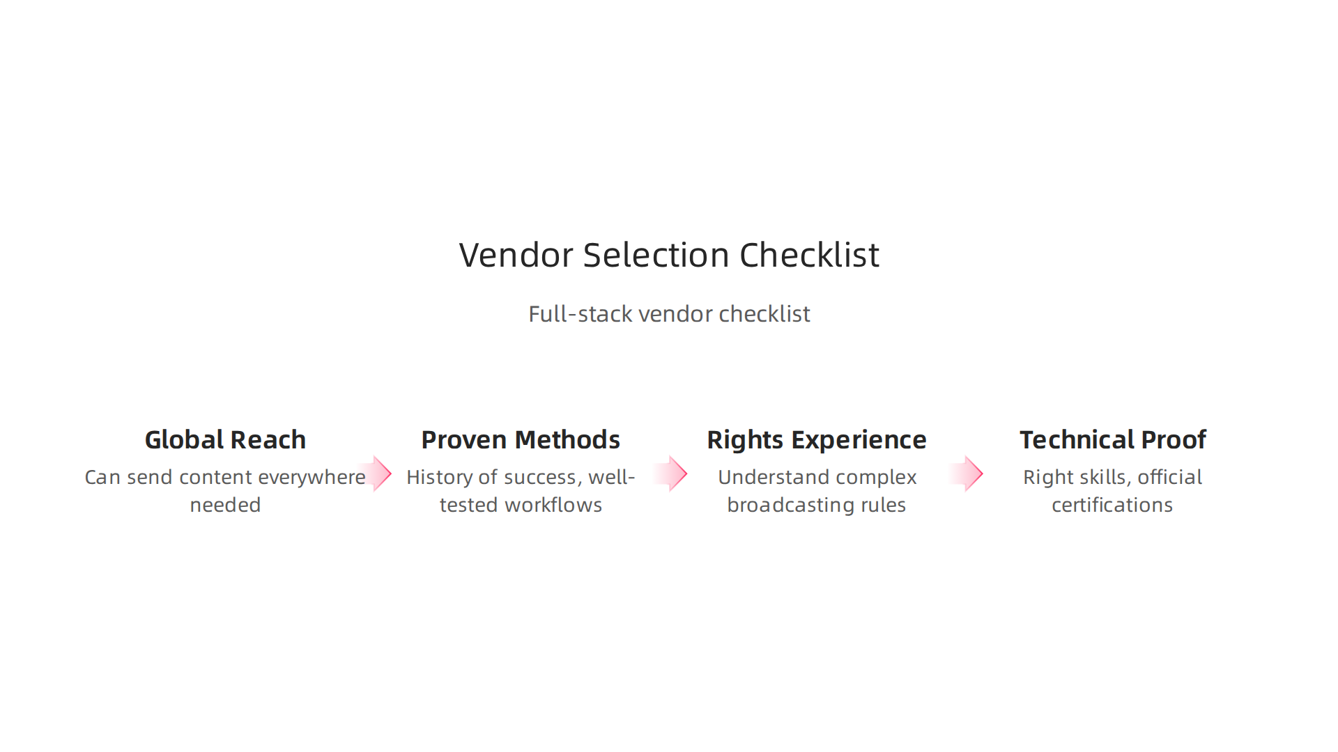 Broadcast Networks Drive Global Sports Broadcasting 5 Key criteria for selecting the best full-stack vendor for sports broadcasting.