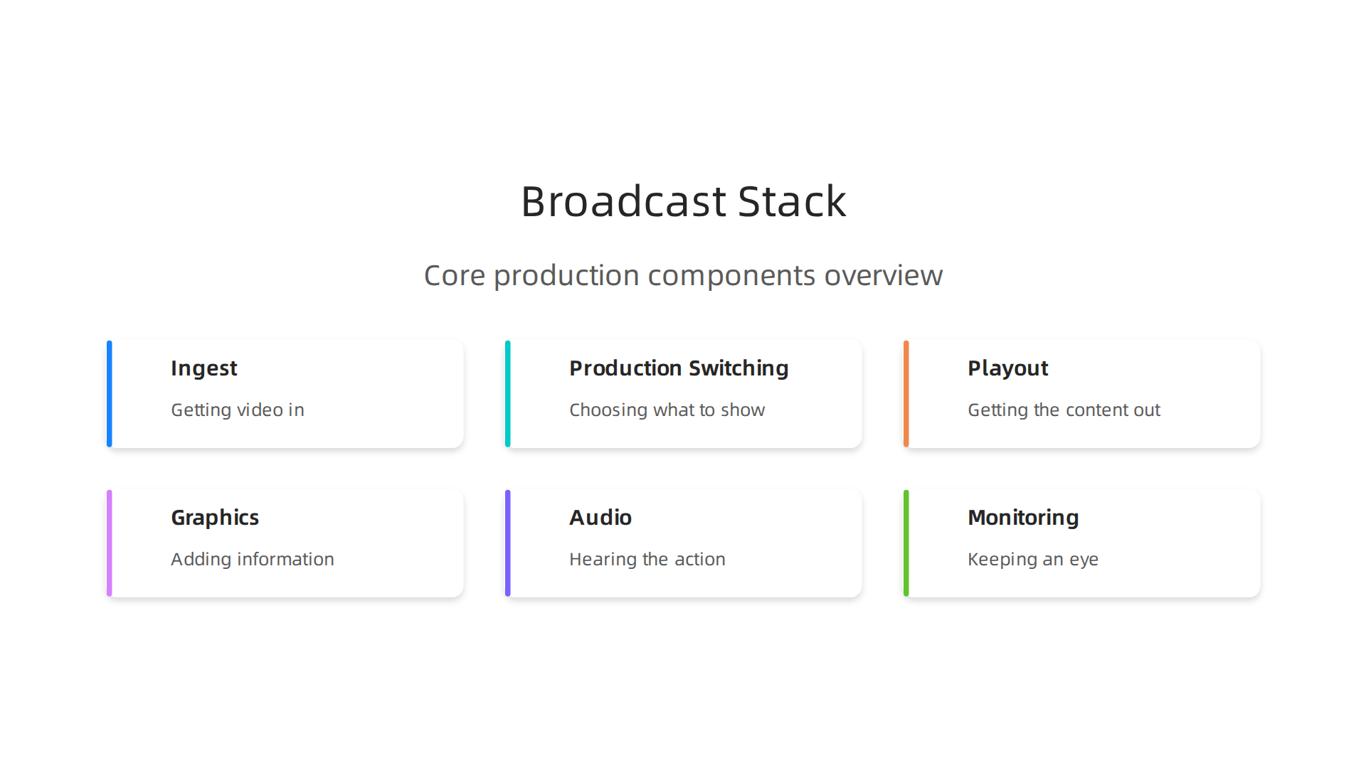 Visualizing the essential technical components that form a modern broadcast production stack.