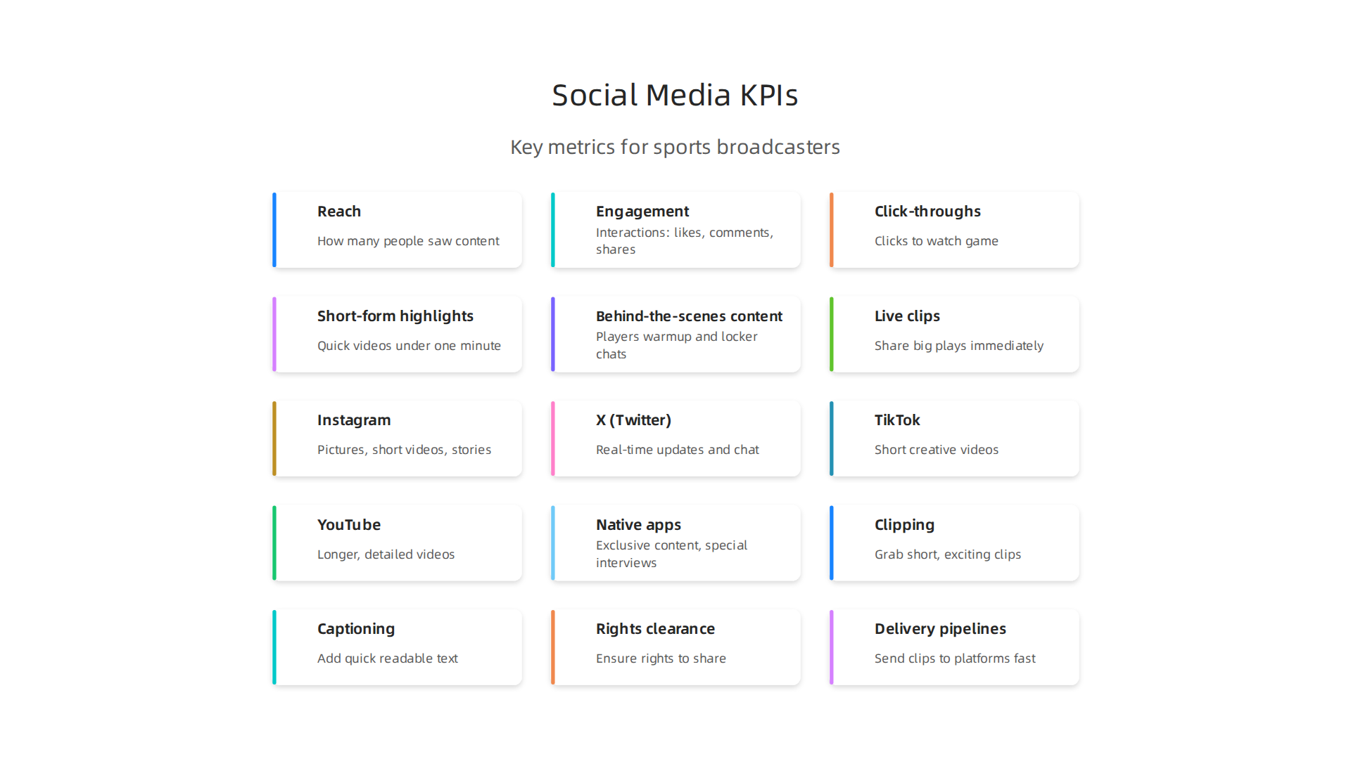 Essential Key Performance Indicators for measuring social media influence in sports broadcasting.