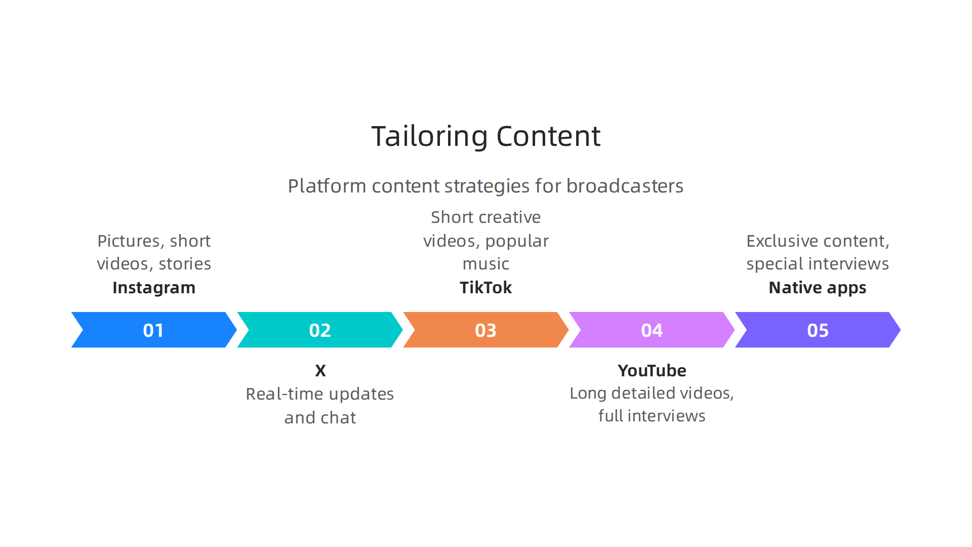 Strategies for optimizing social media content across various platforms to reach diverse audiences.