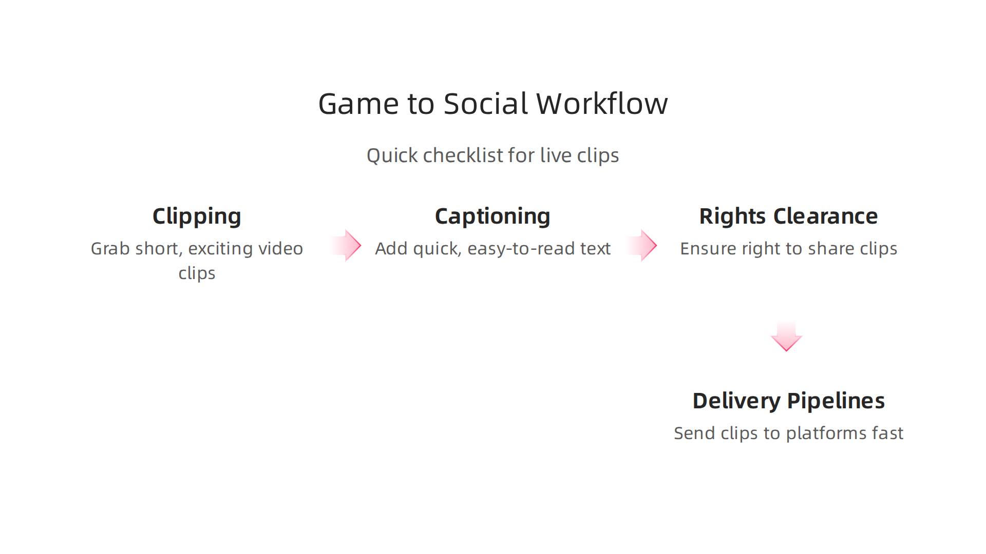 A quick checklist for transforming live game moments into social media content.