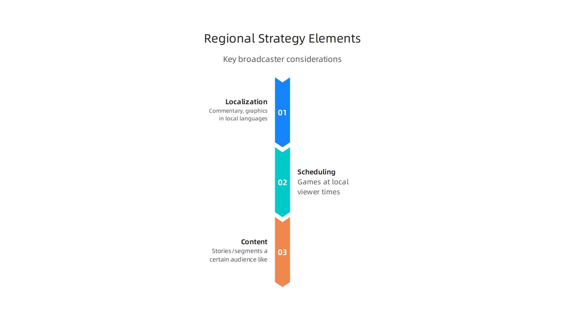 Key factors broadcasters must consider when tailoring content for diverse regional and demographic audiences.