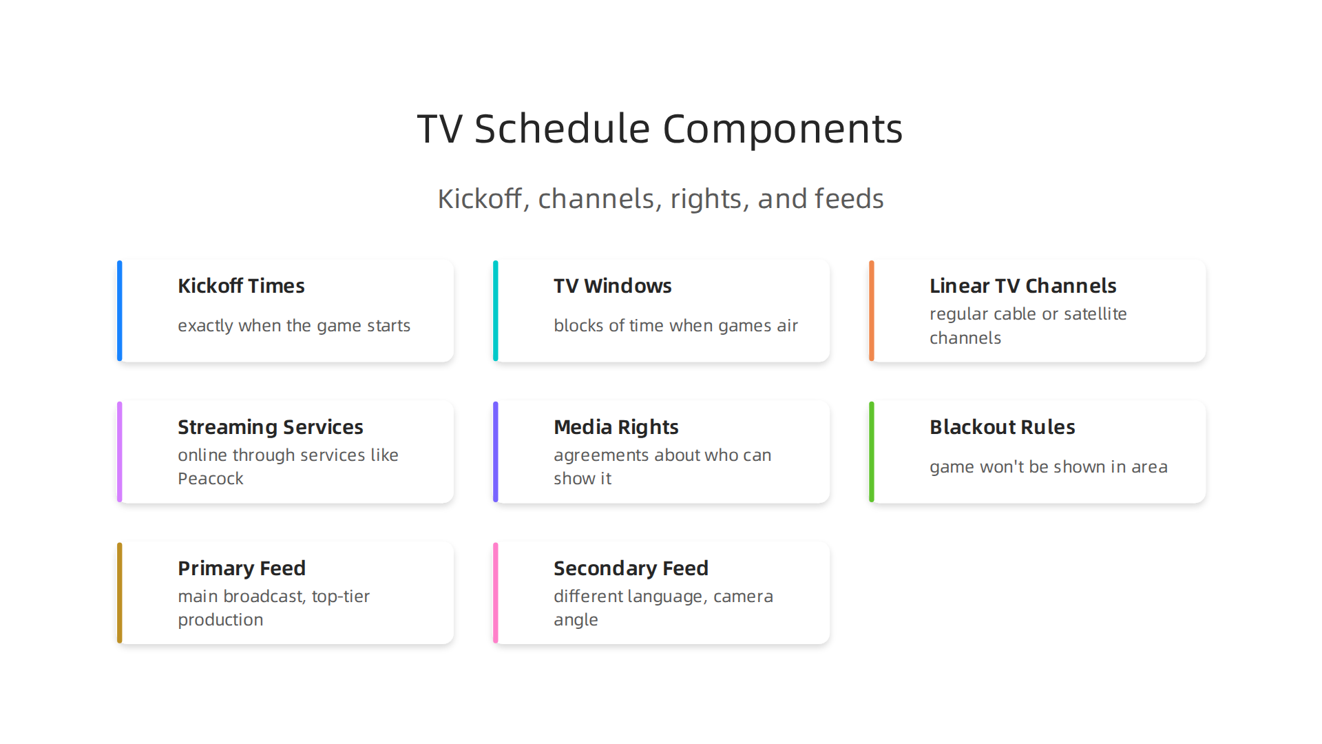 Mastering the 2026 College Football TV Schedule for Global Broadcast Optimization 2 Understanding kickoff times, broadcast channels, media rights, and feed options is essential for viewers and broadcasters alike.