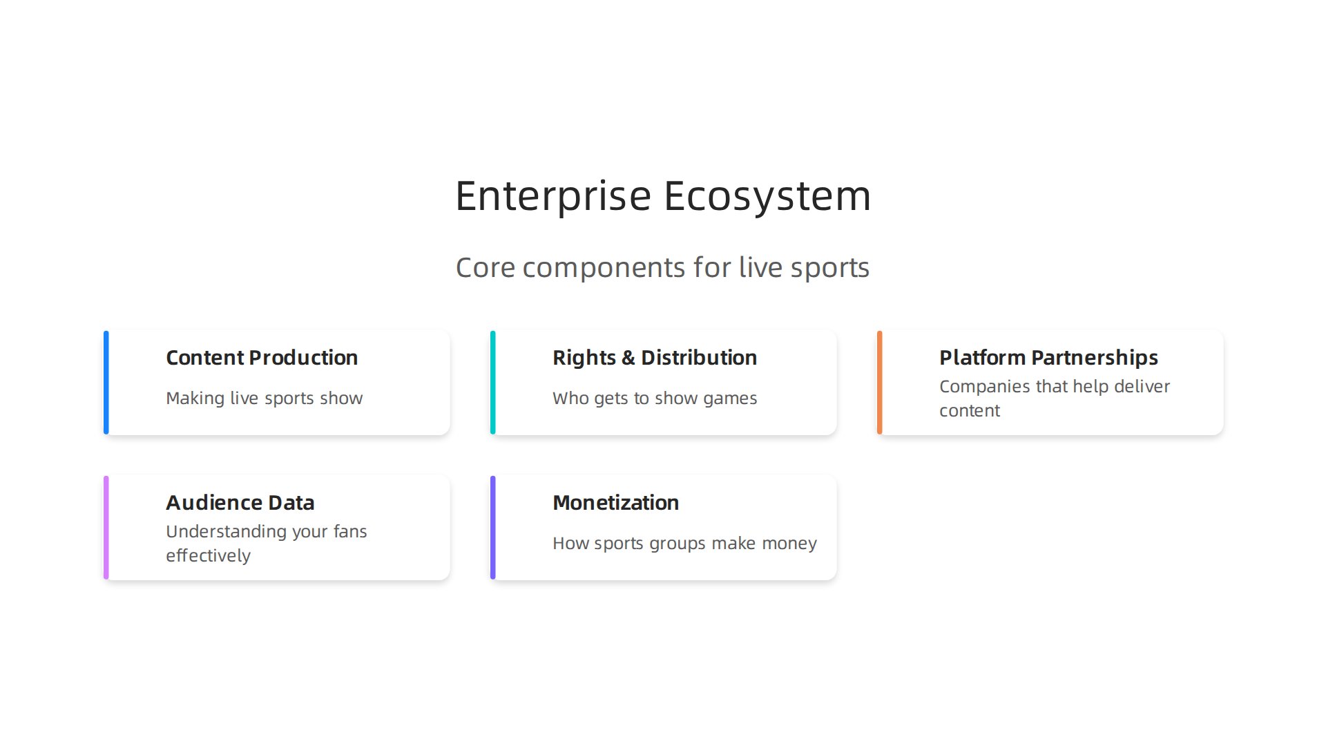 Understanding the essential components that form a robust enterprise marketing ecosystem for live sports.