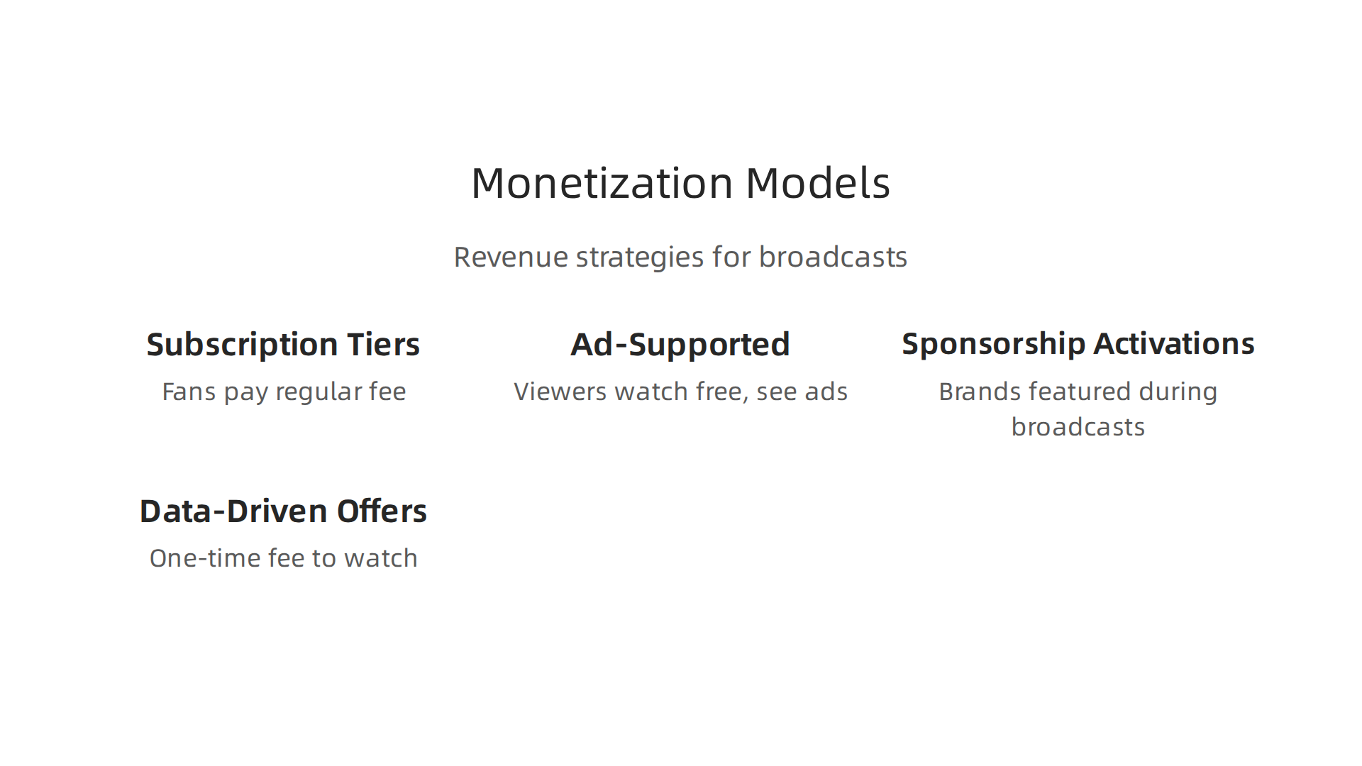 Diverse strategies for generating revenue from engaged sports fans across various platforms.